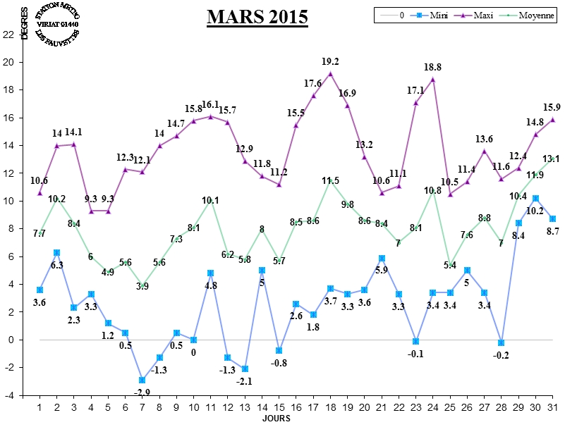 GRAPH TEMP 03-15.jpg